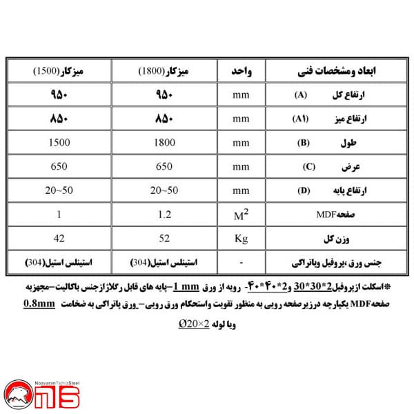 ابعادمیزکار